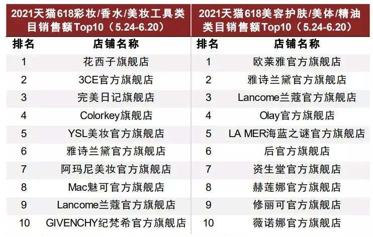 国货化妆品的“蝶变”之路 国货化妆品的“蝶变”之路
