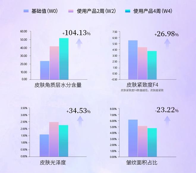 国产品牌该如何做出抗衰明星大单品? 国产品牌该如何做出抗衰明星大单品?