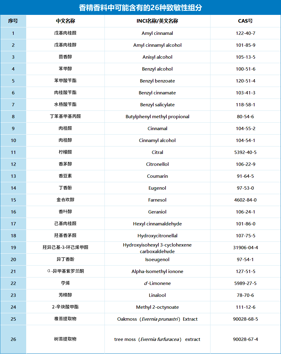 儿童化妆品监管再收紧 儿童化妆品监管再收紧