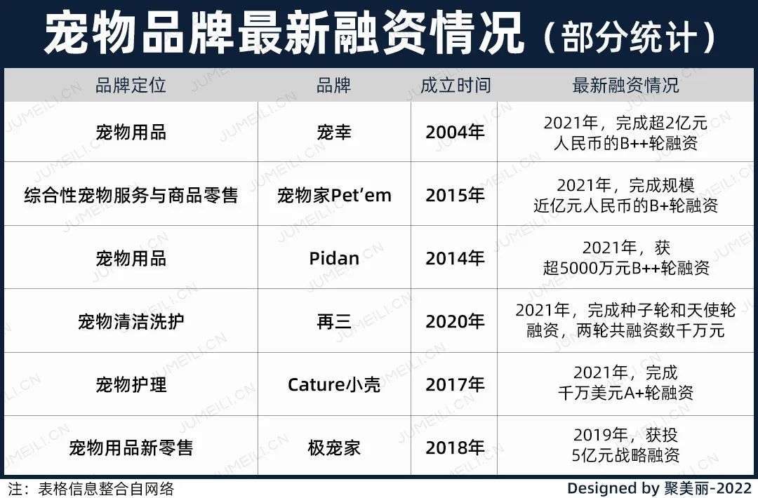 国内外巨头相继入局,宠物洗护品成为新的掘金赛道? 国内外巨头相继入局,宠物洗护品成为新的掘金赛道?