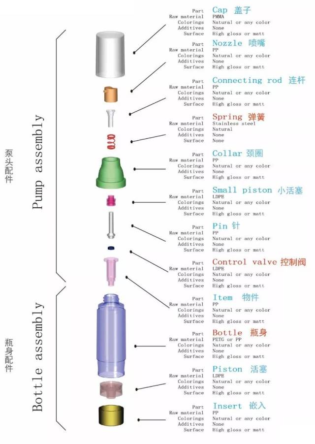 采购真空瓶容器这些基础知识要了解 采购真空瓶容器这些基础知识要了解