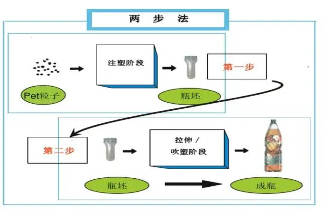 采购PET吹制类容器,这些基础技术要点您可了解? 采购PET吹制类容器,这些基础技术要点您可了解?