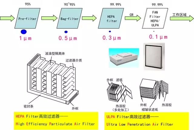 你知道包材制品内的灰尘是如何产生与杜绝的吗？