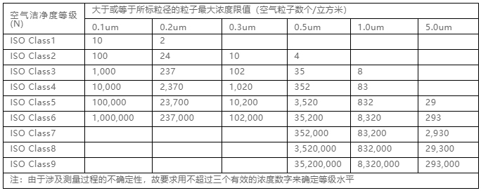 你知道包材制品内的灰尘是如何产生与杜绝的吗？