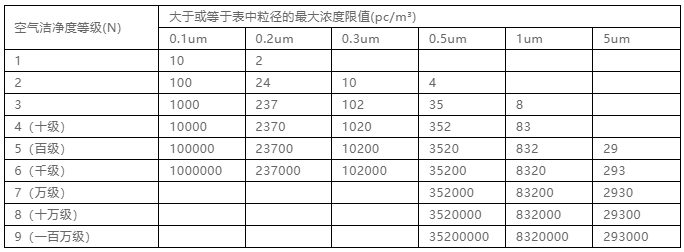 你知道包材制品内的灰尘是如何产生与杜绝的吗？