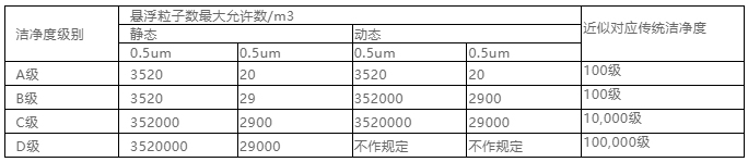 你知道包材制品内的灰尘是如何产生与杜绝的吗？
