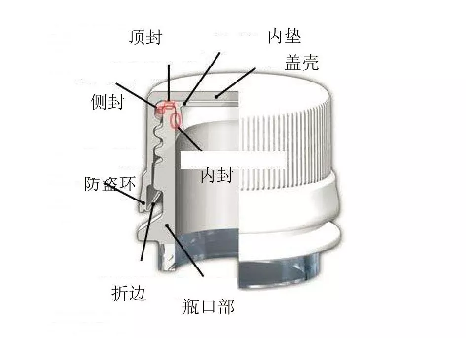 一文概要了解塑料瓶盖的设计与制造工艺 一文概要了解塑料瓶盖的设计与制造工艺