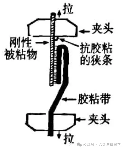 常见的涂层结合力测试方法及标准 常见的涂层结合力测试方法及标准