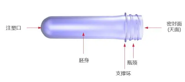 一文了解下PET吹瓶的基本知识 一文了解下PET吹瓶的基本知识