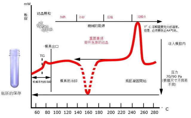 一文了解下PET吹瓶的基本知识 一文了解下PET吹瓶的基本知识