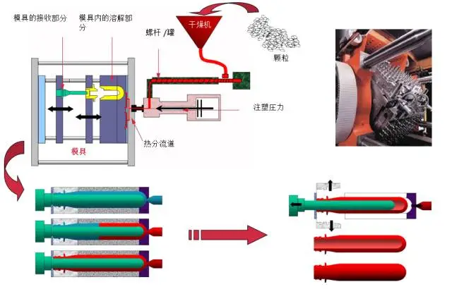 一文了解下PET吹瓶的基本知识 一文了解下PET吹瓶的基本知识